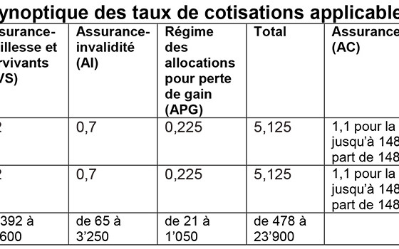 Nouveautés au 1er janvier 2017