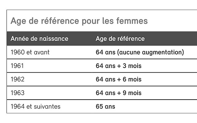 AVS 21 entrera en vigueur le 1.1.2024