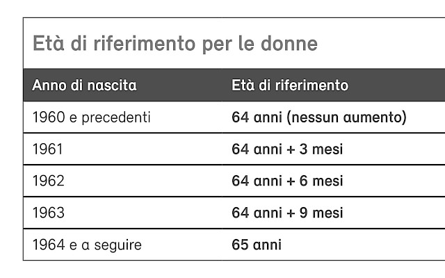 Riforma AVS: in vigore da gennaio 2024